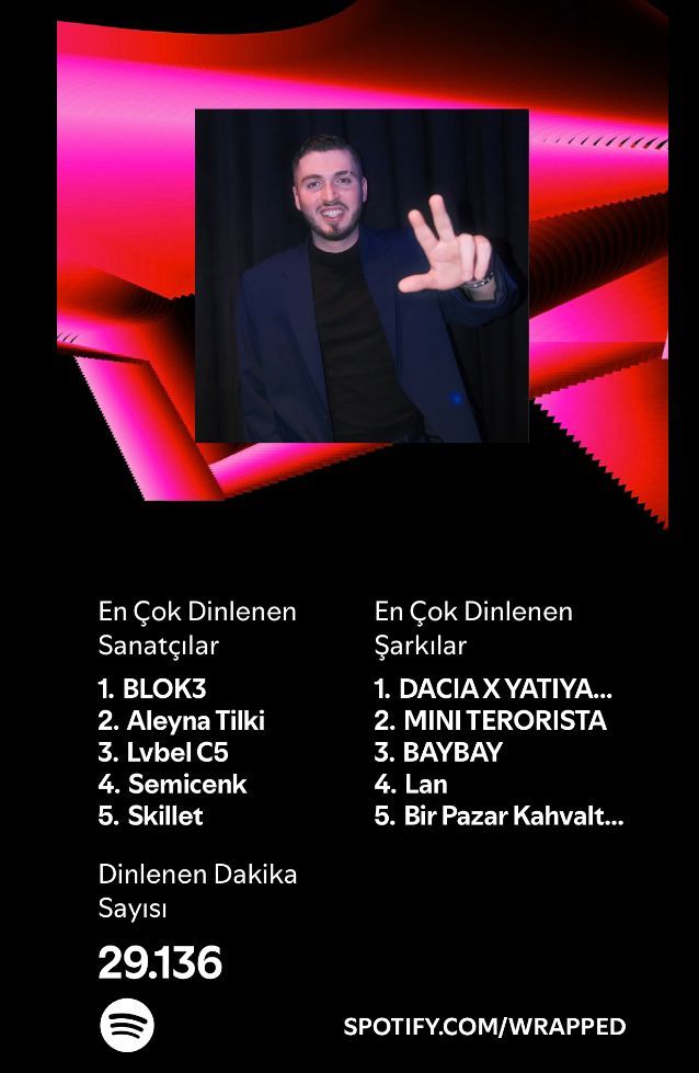 Spotify yıllık özeti açıklandı. Bu yıl en çok kimleri dinledin?
