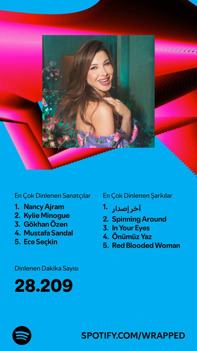 Spotify yıllık özeti açıklandı. Bu yıl en çok kimleri dinledin?