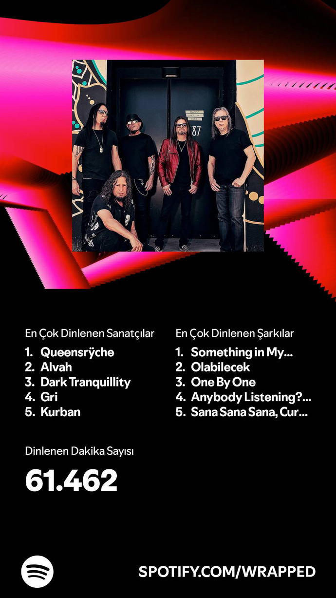 Spotify da nasıl bir zaman geçirdin bu sene, benimki böyle. Beğendiniz mi?