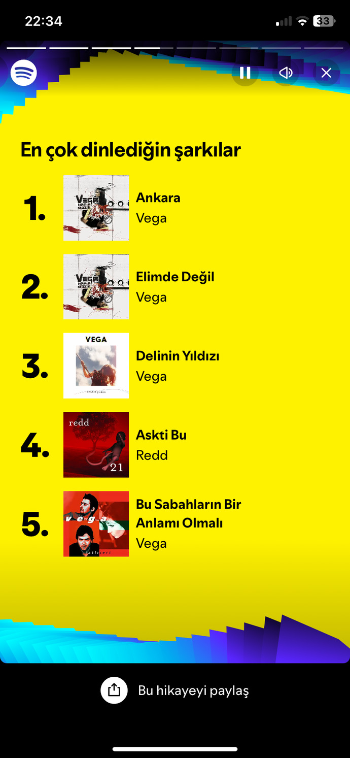 Spotify 2025 özetine göre en çok hangi sanatçıları dinlediniz?