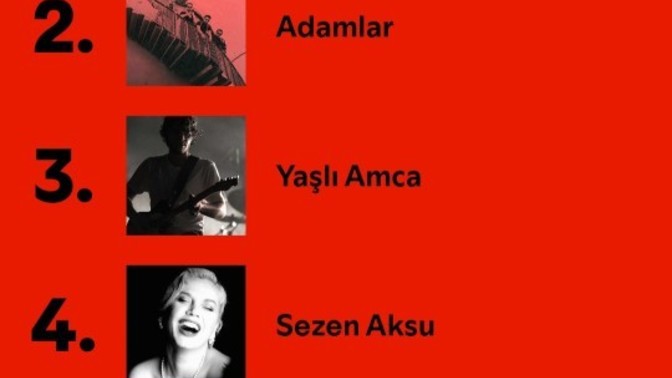 Spotify 2025 özetine göre en çok hangi sanatçıları dinlediniz?
