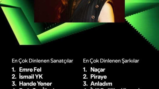 Sizin geldimi spotify özeti?