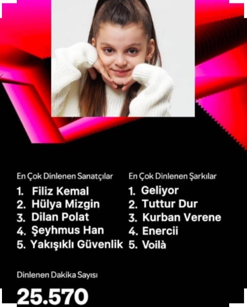 Bu yıl en çok hangi ünlüleri dinledin?