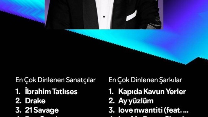 Spotify özetinizi hikayenizde paylaşır mısınız?