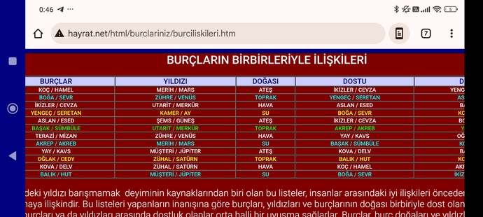 Aslanlar sizin dostunuz ikizler niçin anlamıyorsunuz?