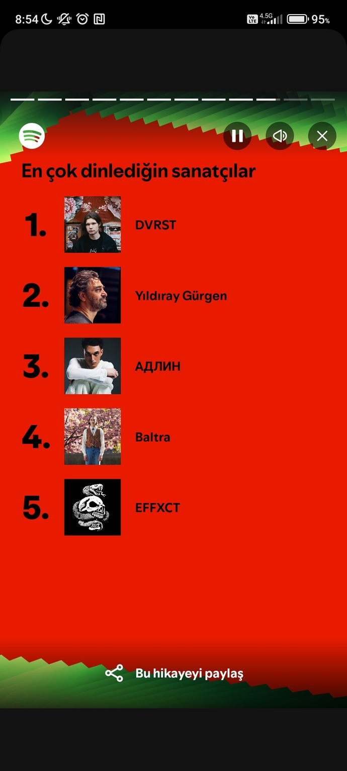 Spotify dinledigin sarkilar nasil?