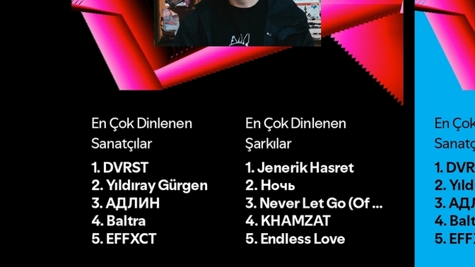 Spotify dinledigin sarkilar nasil?