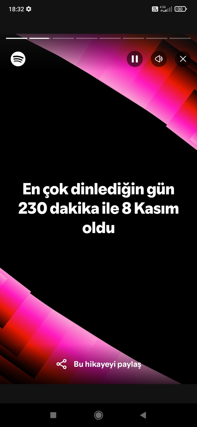 Spotify 2024 özetinde senin sonuçların nelerdi?