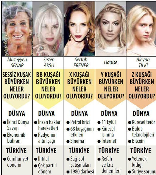 Sen hangi kuşaksın?