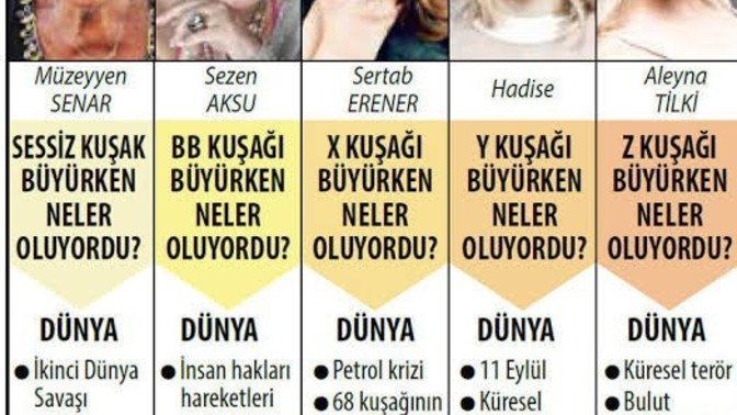 Sen hangi kuşaksın?