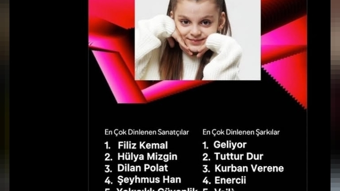 Spotify 2024 özeti yayında ! Bu yıl en çok hangi şarkı/ sanatçı sizlerle?