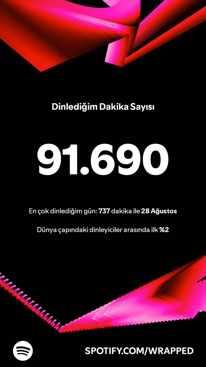Spotify yıllık özetinizde en şaşırtıcı istatistik neydi?