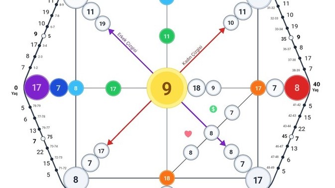Kader matrisi bilen biri bakabilir mi?