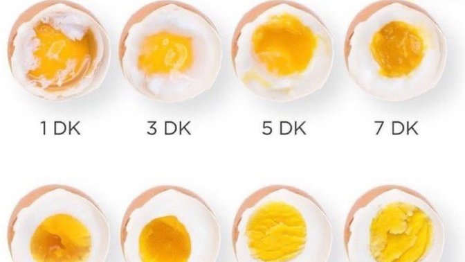 Yumurtanız kaç dakika olmalı?