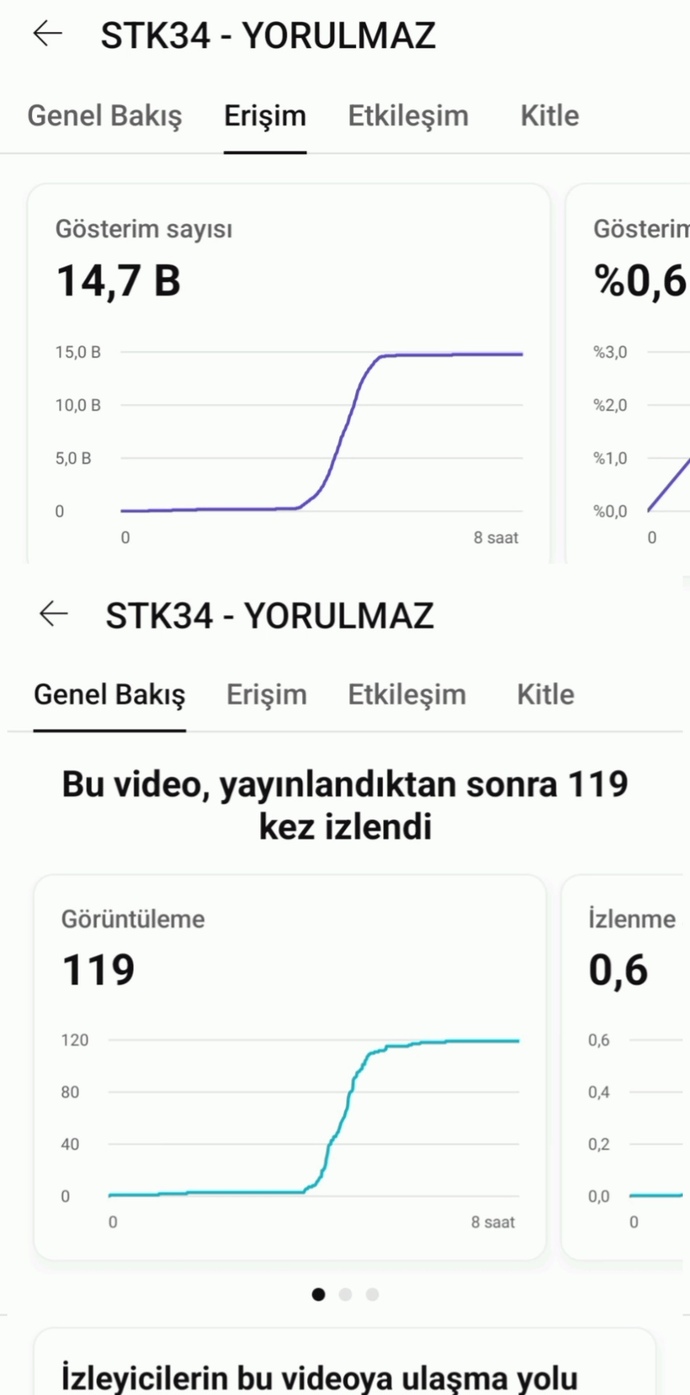 Şarkımı yayınladım iyi gidiyo gibi sizce ünlü olurmuyum?
