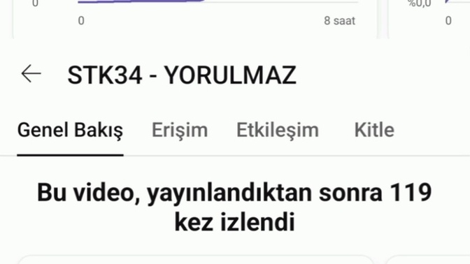 Şarkımı yayınladım iyi gidiyo gibi sizce ünlü olurmuyum?
