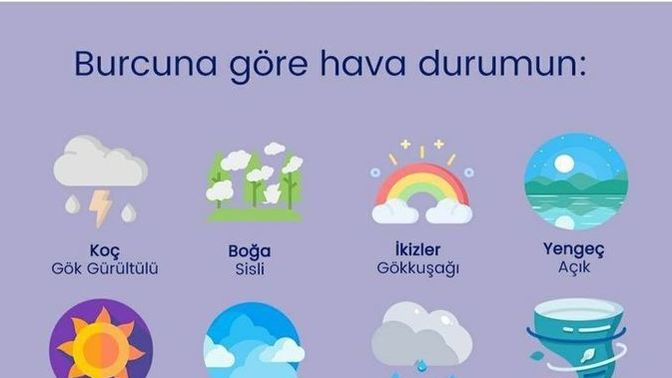 Burcuna göre bugünkü hava durumun nedir?