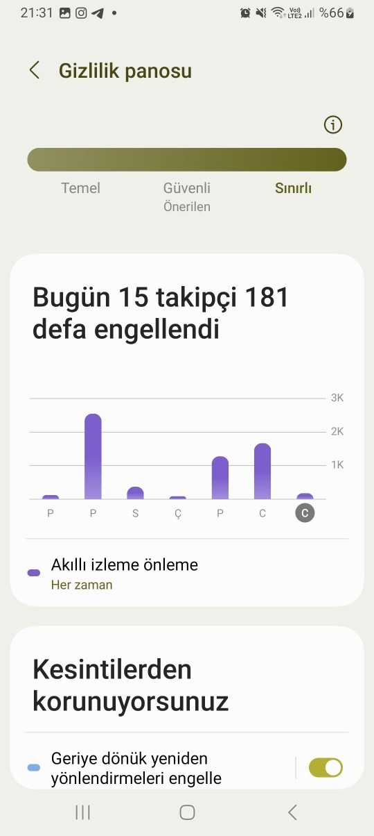 Ya ilk defa karşılaşıyorum haclenme durumu mu var acaba?