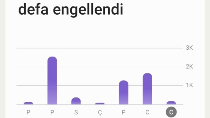 Ya ilk defa karşılaşıyorum haclenme durumu mu var acaba?
