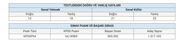 Kpss puanim nasil?