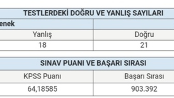 Kpss puanim nasil?