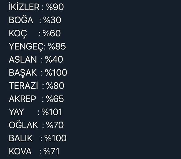 Burcunuza göre ne kadar duygusalsınız?