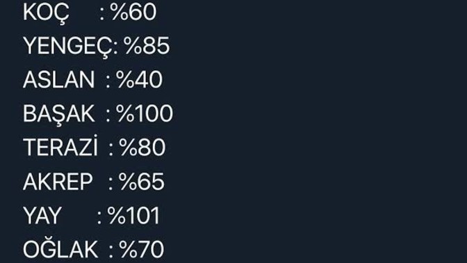 Burcunuza göre ne kadar duygusalsınız?