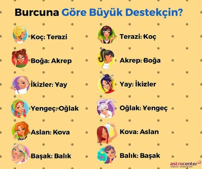 Burcuna göre büyük destekçin kimdir?