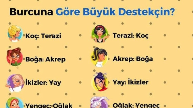 Burcuna göre büyük destekçin kimdir?