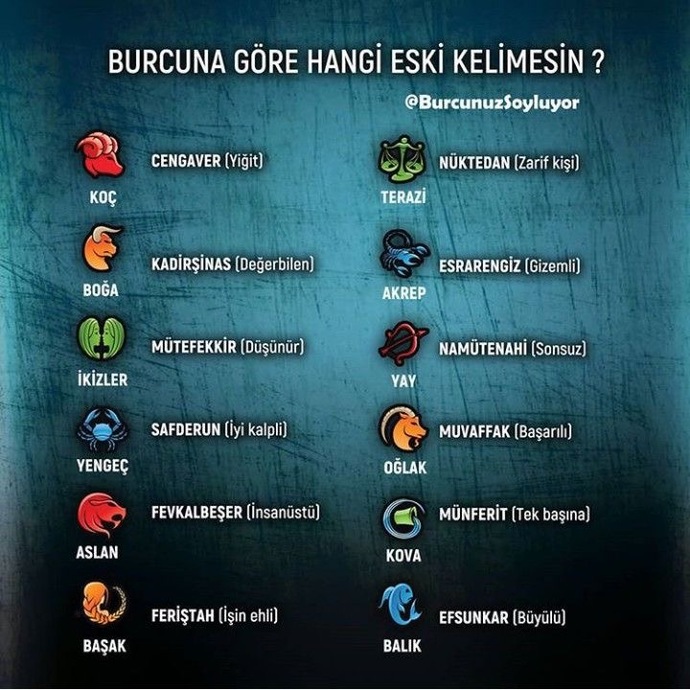 Burcuna göre hangi eski kelimesin?