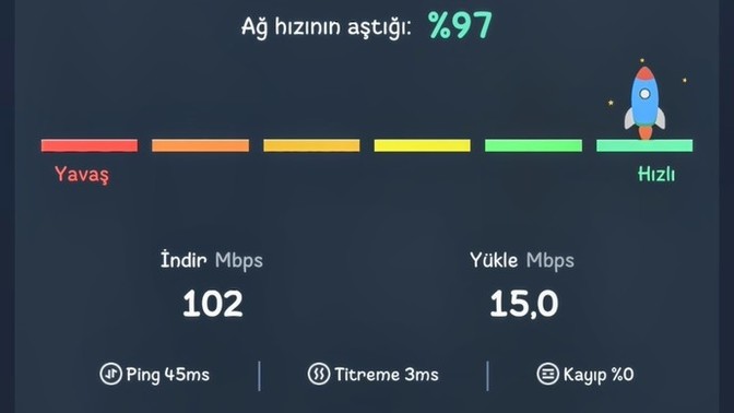 İnternet hızı iyi mi sizce?