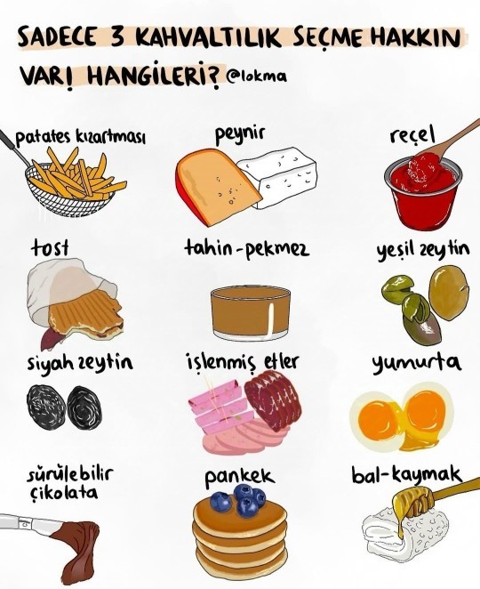 Kahvaltıda 3 şey seçmek şansın olsaydı hangilerini seçerdin?