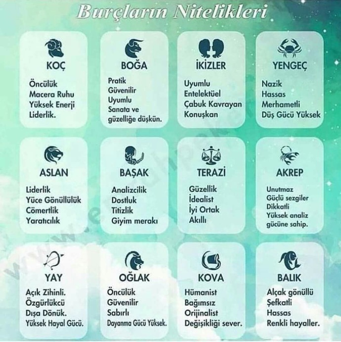 Burçların nitelikleri nedir?