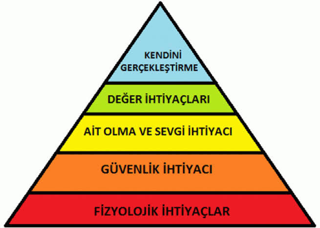 Maslow amca