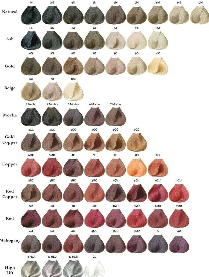 Kadınlar neden kışın farklı, yazın farklı saç rengi tercih ederler?