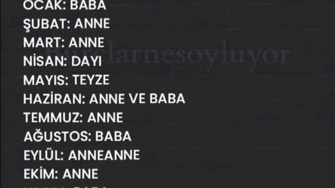Doğduğunuz aya göre kime çektiniz 😀?