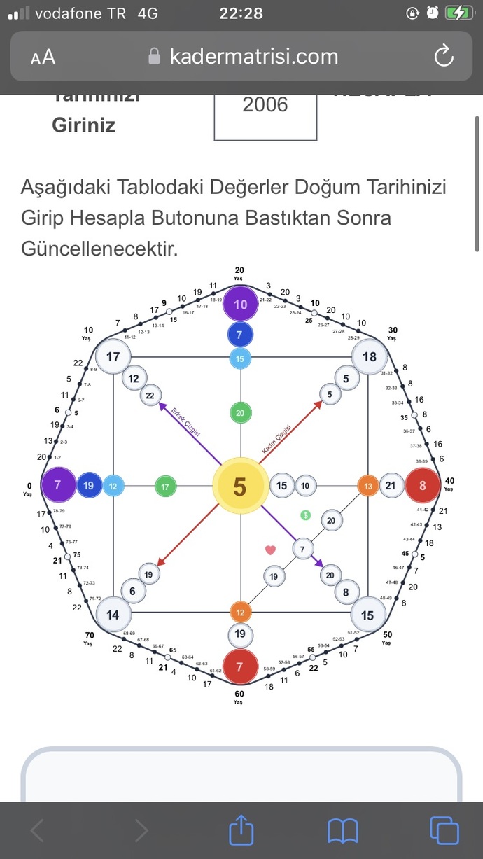 Kader matrisi bilen?