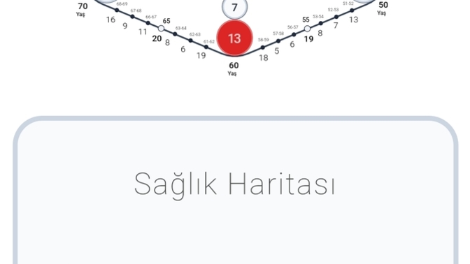 Kader matrisim nedir anlayan var mı?
