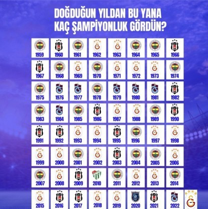 Doğduğunuz yıldan beri kaç şampiyonluk gördünüz?