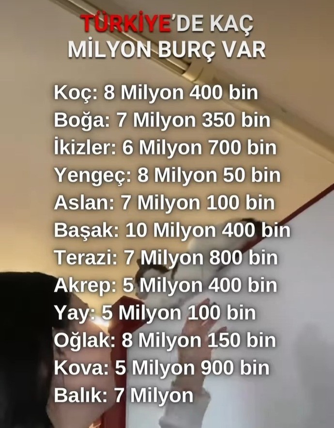 Türkiye de en çok kimin burcu varmış?