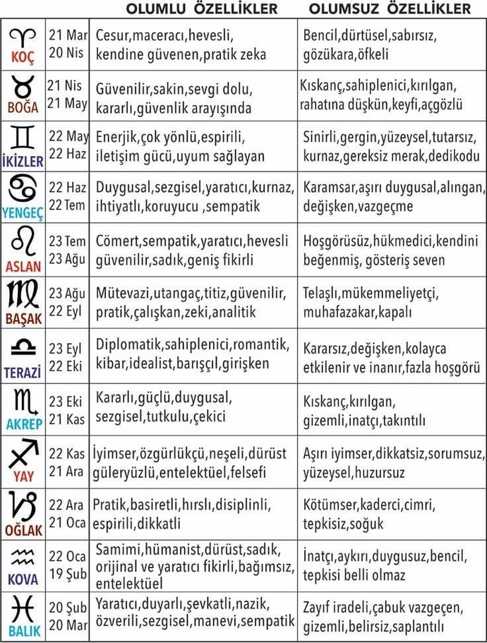 Burçların olumlu ve olumsuz özellikleri nedir?