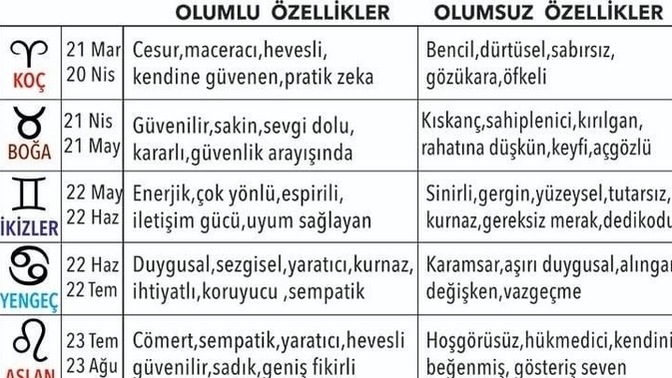 Burçların olumlu ve olumsuz özellikleri nedir?
