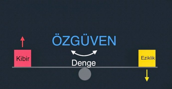 Kibir ile Özgüvenin ayrımını nasıl yaparsın?
