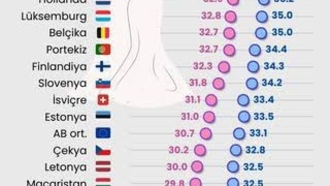 Sizce 30 'lu yaşlar evlilik için geç kalınmış mıdır?