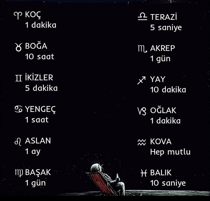 Burçların mutlu olma süreleri kaçtır?