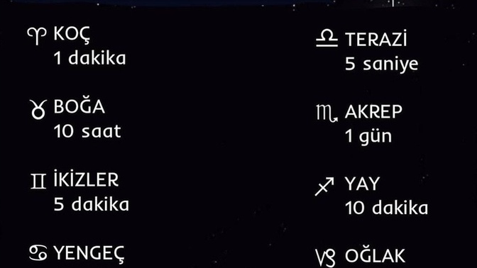 Burçların mutlu olma süreleri kaçtır?