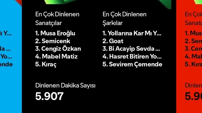 En çok dinlediğiniz şarkılardan birini paylaşır mısınız?