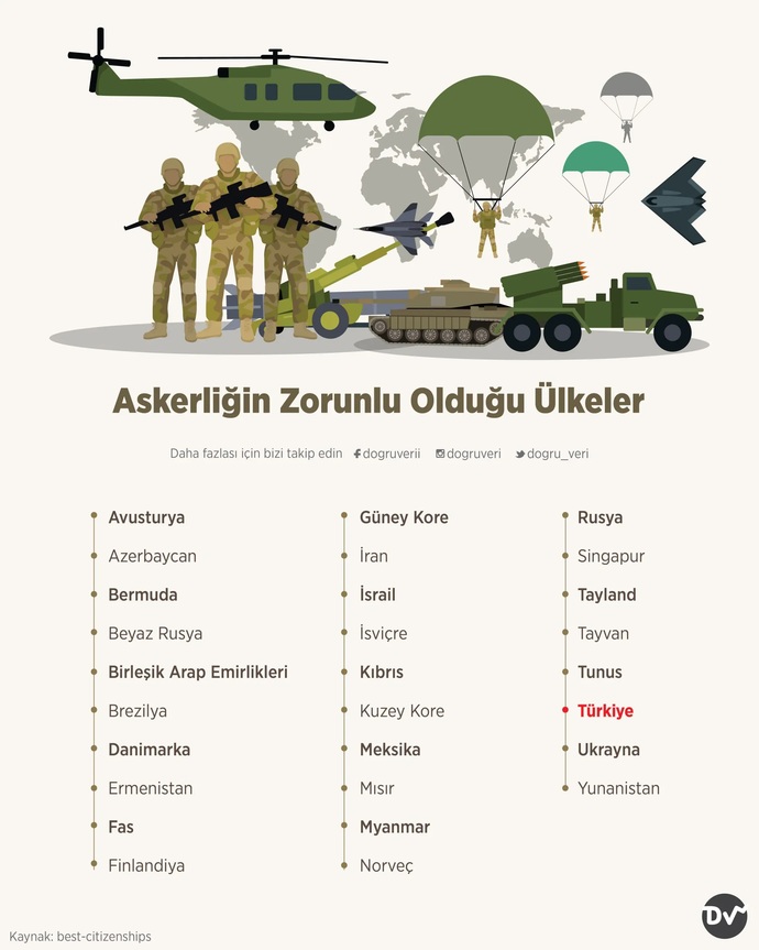 Erkeklerin bunca prensesliğinden sonra birde tw da bedelli askerlik duyarı kasmaları artık gerçekten farklı bir seviye?