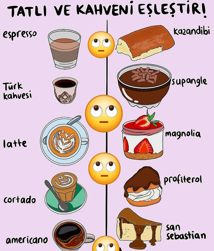Tatlı ve kahveni eşleştirmek ister misiniz?