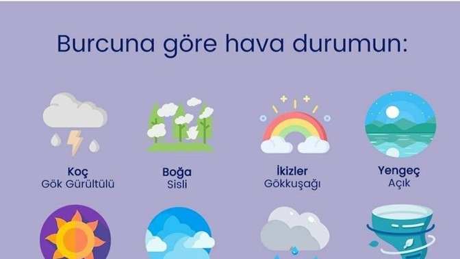 Burcuna göre hava durumun nedir?
